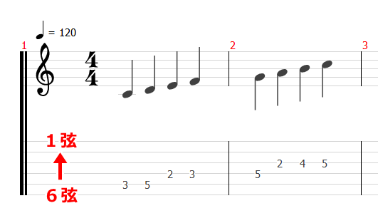TAB譜の横線が弦を表す